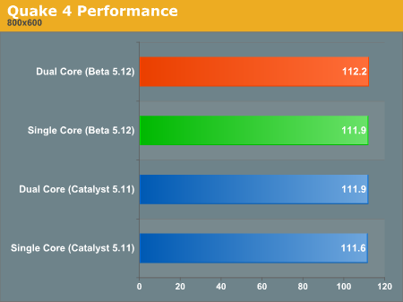 Quake 4 Performance